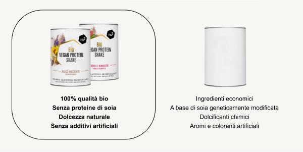Frullati vegani bio nu3 a confronto con altre proteine simili