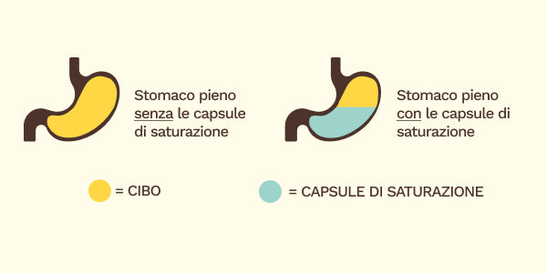 Funzione delle capsule BEAVITA