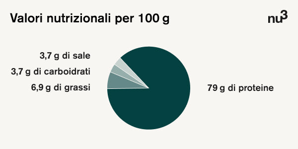 Valori nutrizionali delle proteine di pisello nu3
