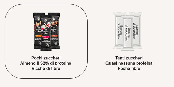 nu3 Fit Protein Bar a confronto